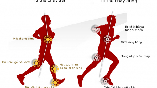 7 lưu ý điều chỉnh dáng chạy đúng