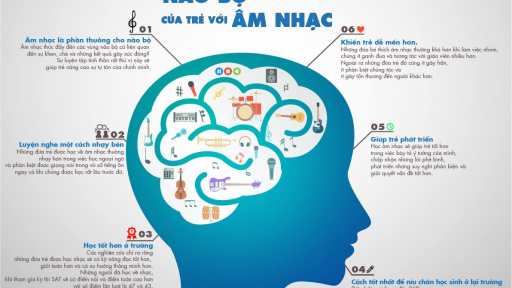 Tác động của âm nhạc tới não như thế nào?