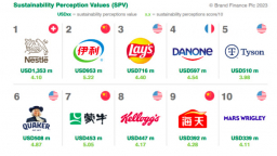 Nestlé được định giá 22,4 tỷ USD