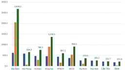 Bắc Ninh chắc ngôi đầu về thu hút FDI