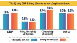 GDP lập đỉnh 15 năm, vì sao mục tiêu tăng trưởng hai con số vẫn thách thức?