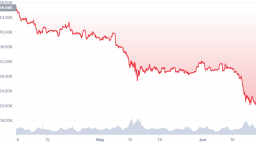 Đằng sau cú rơi của Bitcoin và tiền mã hóa