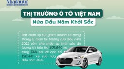 [Inforgraphic] Thị trường ô tô Việt Nam nửa đầu năm khởi sắc