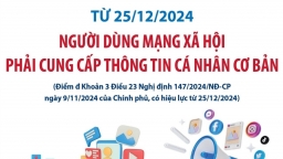 Định danh người dùng mạng xã hội thế nào?