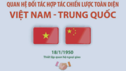 Những dấu mốc quan trọng trong quan hệ Việt - Trung sau 75 năm