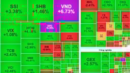  VN-Index có thể đạt 1.500 điểm