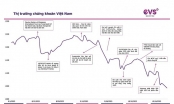 EVS nêu 2 kịch bản thị trường tháng 11, VNIndex đi ngang tích lũy siết cung