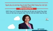 [INFOGRAPHIC] Chân dung người phụ nữ xinh đẹp vừa thay tỷ phú Phạm Nhật Vượng làm Chủ tịch Vinhomes