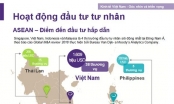 Việt Nam là thị trường đầu tư tư nhân hàng đầu Đông Nam Á
