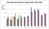 VASEP: Xuất khẩu tôm sang Canada vẫn tăng bất chấp dịch Covid-19
