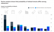 McKinsey: Bất động sản ít bị ảnh hưởng và có khả năng sớm phục hồi sau COVID-19