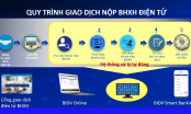 Nộp BHXH, BHYT trên Cổng giao dịch điện tử của BHXH Việt Nam