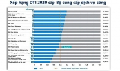 Chuyển đổi số cấp bộ, cấp tỉnh năm 2020: BHXH Việt Nam xếp top đầu