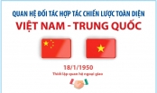 Quan hệ Đối tác Hợp tác Chiến lược Toàn diện Việt Nam-Trung Quốc