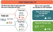 Tình hình kinh tế - xã hội tháng 5 và 5 tháng đầu năm