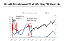 KBSV: FED hạ lãi suất xuống gần 0% không giúp vốn ngoại đảo ngược xu hướng bán ròng hiện tại