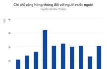 Thành phố Đông Nam Á là nơi đáng sống nhất với người nước ngoài