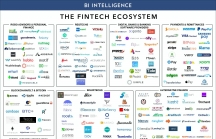 Fintech có thể lớn hơn ATM, Paypal và Bitcoin cộng lại