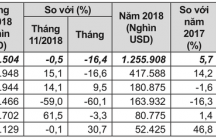 Xuất khẩu đồ gỗ của Việt Nam tăng mạnh trong nửa đầu tháng 3/2019