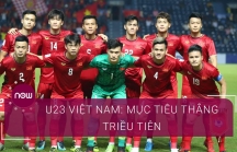 6 lý do để tin Việt Nam sẽ giành vé vào tứ kết VCK U23 Châu Á 2020