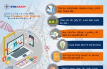 EVNHANOI khuyến khích khách hàng sử dụng các dịch vụ điện trực tuyến