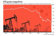 Tại sao giá dầu có thể âm và những chuyện thú vị phía sau cuộc chiến dầu giữa Nga và Ả Rập Saudi