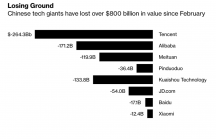 Giá trị của các ông lớn công nghệ Trung Quốc bị thổi bay 831 tỷ USD