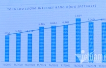 Giá cước Internet Việt Nam thuộc nhóm rẻ nhất thế giới