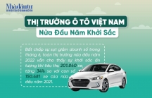 [Inforgraphic] Thị trường ô tô Việt Nam nửa đầu năm khởi sắc