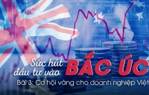 [Emagazine] Sức hút đầu tư vào Bắc Úc: Cơ hội vàng cho doanh nghiệp Việt