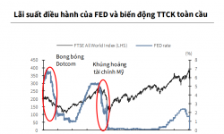 KBSV: FED hạ lãi suất xuống gần 0% không giúp vốn ngoại đảo ngược xu hướng bán ròng hiện tại