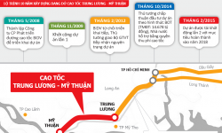 Cao tốc Trung Lương - Mỹ Thuận cần gỡ vướng gì?