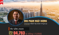 Top 10 người giàu nhất Thị trường chứng khoán Việt Nam 2020
