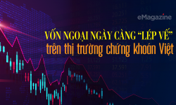 Vốn ngoại ngày càng 'lép vế' trên thị trường chứng khoán Việt