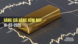 Giá vàng hôm nay 16/3/2025: Tuần này bật tăng nóng