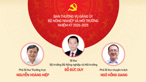 Danh sách Ban Thường vụ Đảng ủy Bộ Nông nghiệp và Môi trường nhiệm kỳ 2020-2025