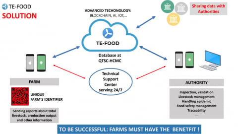 Major challenges in livestock data collection in Vietnam