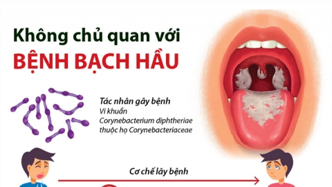 Đề phòng với các biến chứng hiếm gặp do bệnh bạch hầu