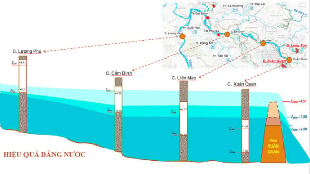 Hanoi revives 'dead' rivers: Building dams on the Red River and Da River