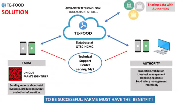 Major challenges in livestock data collection in Vietnam