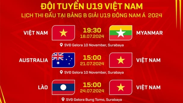 U19 Việt Nam tập trung cầu thủ đang thi đấu ở CH Séc