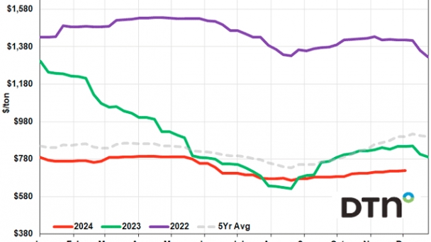 Most fertilizer prices up slightly