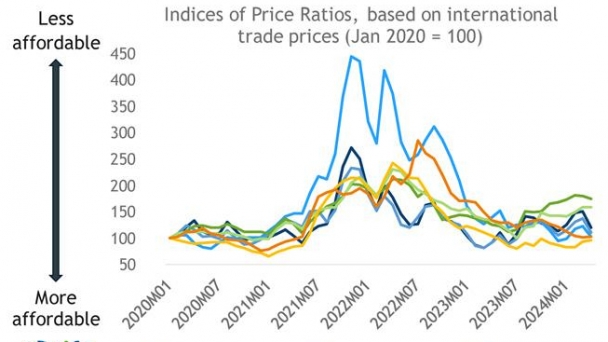 Plenty of potash globally should mean continued stable prices in 2025