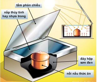 Tổng hợp 71 về mô hình bếp năng lượng mặt trời hay nhất  Tin học Đông Hòa