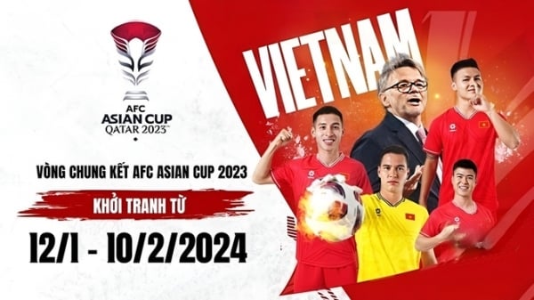 Những ứng viên sáng giá cho chức vô địch AFC Asian Cup 2023