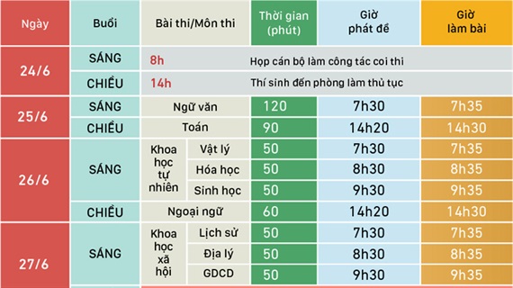 Nam Định: Sẵn sàng cho kỳ thi THPT Quốc gia năm 2019