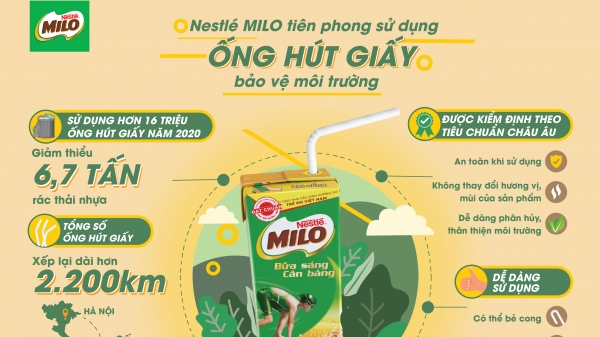 Nestlé MILO sử dụng ống hút giấy thay ống hút nhựa