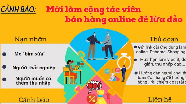 Hà Nội cảnh báo lừa đảo theo hình thức cộng tác viên online