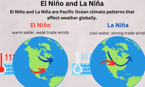 El Niño and La Niña: four crucial steps to build climate resilience
