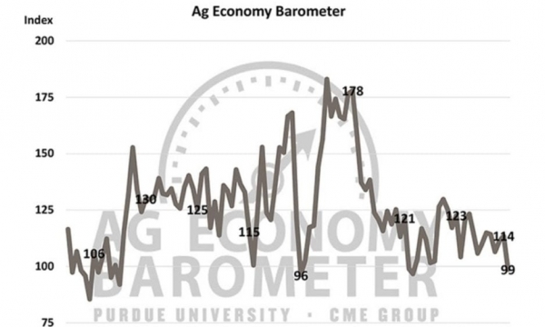 US farmers worried about ag economy